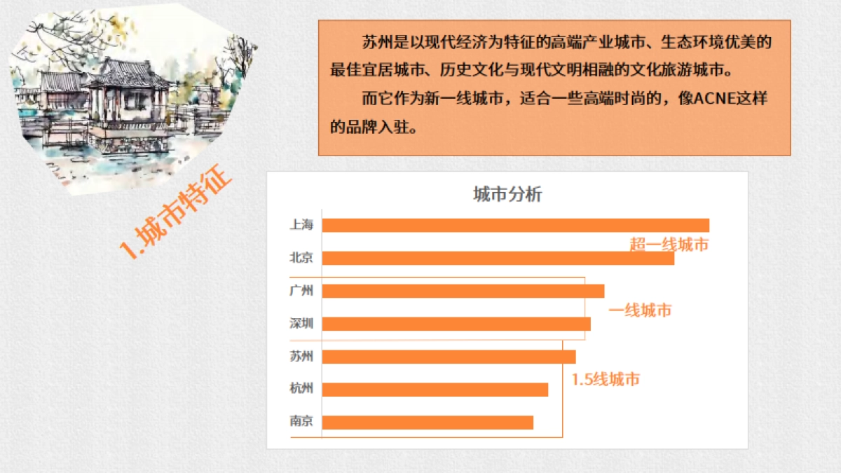 2024Acne Studios服装品牌女装入驻苏州商业策划书_第5页