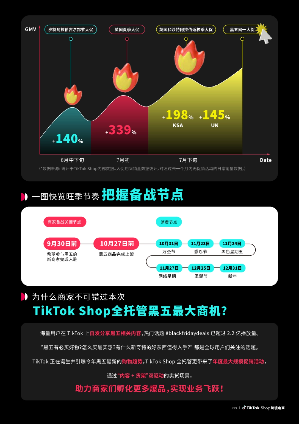 TikTokShop跨境电商全托管黑五大促官方备战指南_第7页