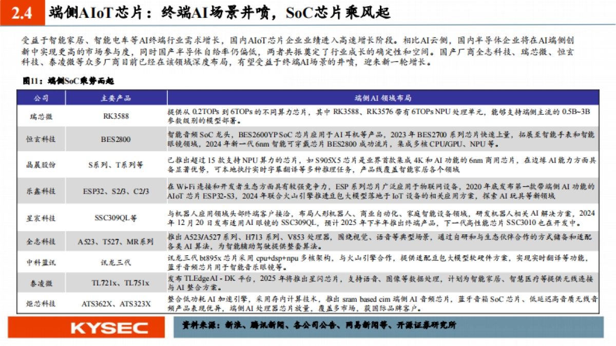 AI算力自主可控的全景蓝图与投资机遇-电子行业2026年度投资策略-开源证券_第10页