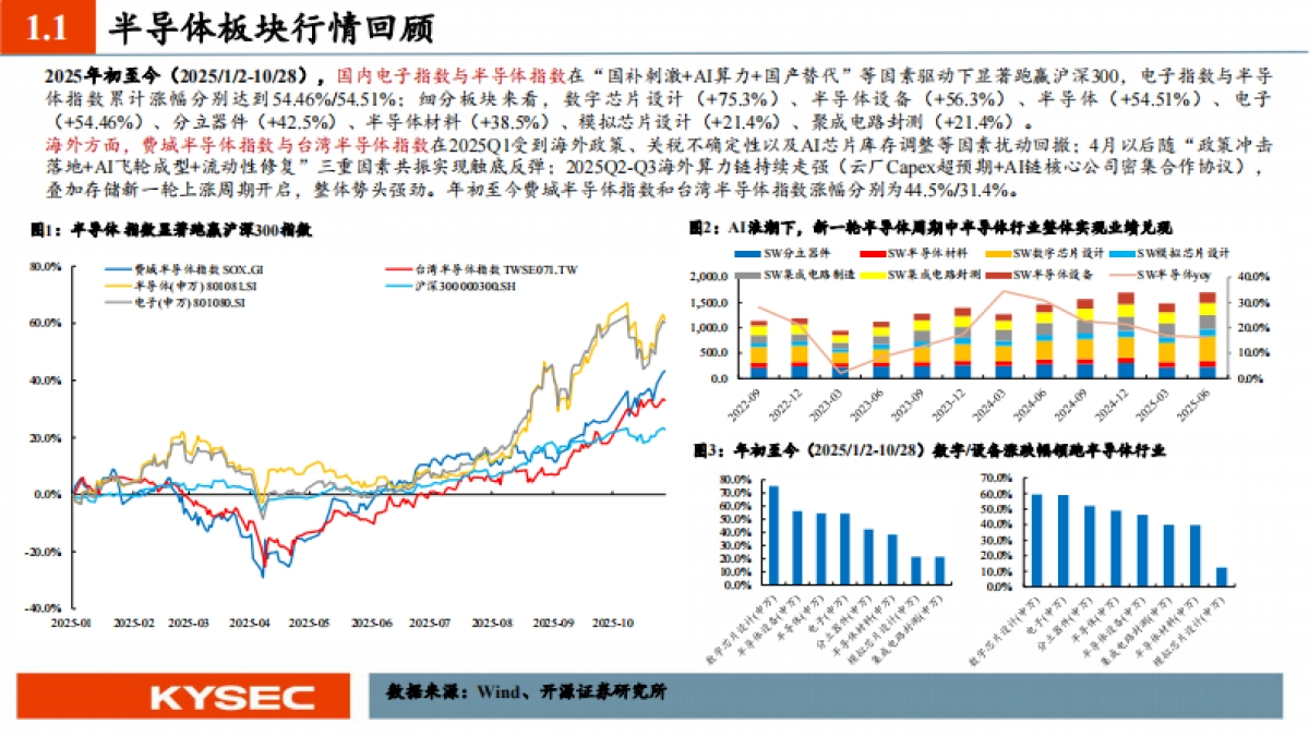 AI算力自主可控的全景蓝图与投资机遇-电子行业2026年度投资策略-开源证券_第4页