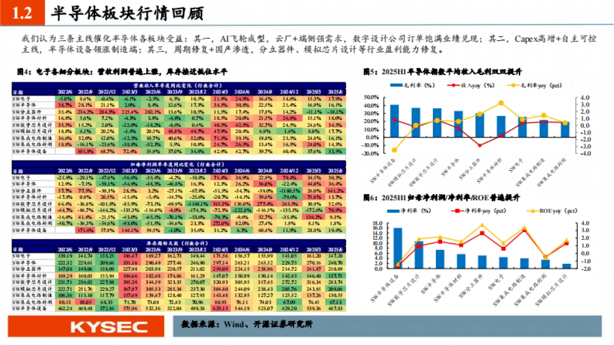 AI算力自主可控的全景蓝图与投资机遇-电子行业2026年度投资策略-开源证券_第5页
