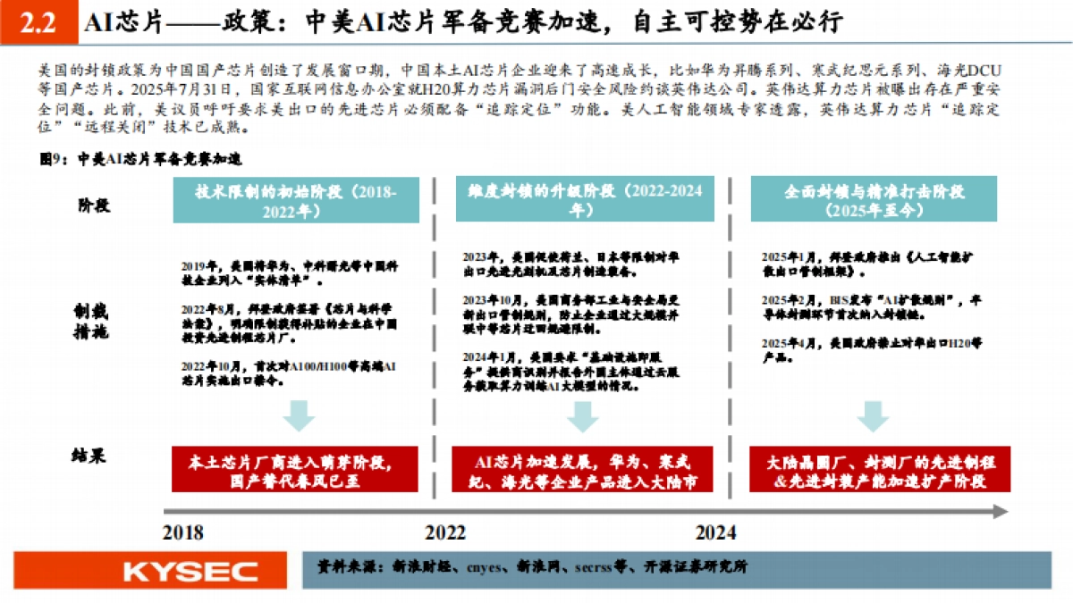 AI算力自主可控的全景蓝图与投资机遇-电子行业2026年度投资策略-开源证券_第8页