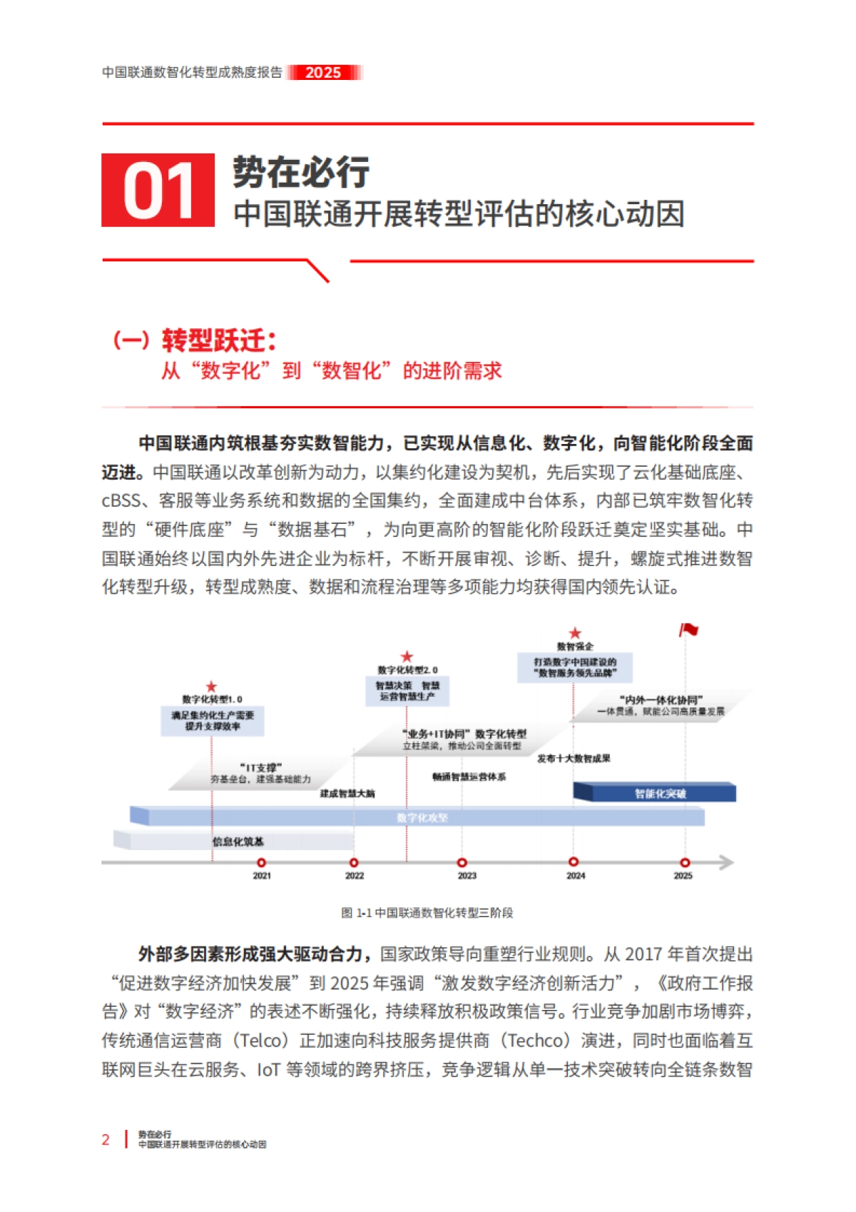 中国联通数智化转型成熟度报告（2025）-中国联通_第6页