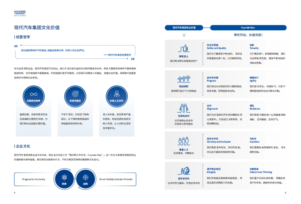 现代汽车集团（中国）2024可持续发展报告_第8页