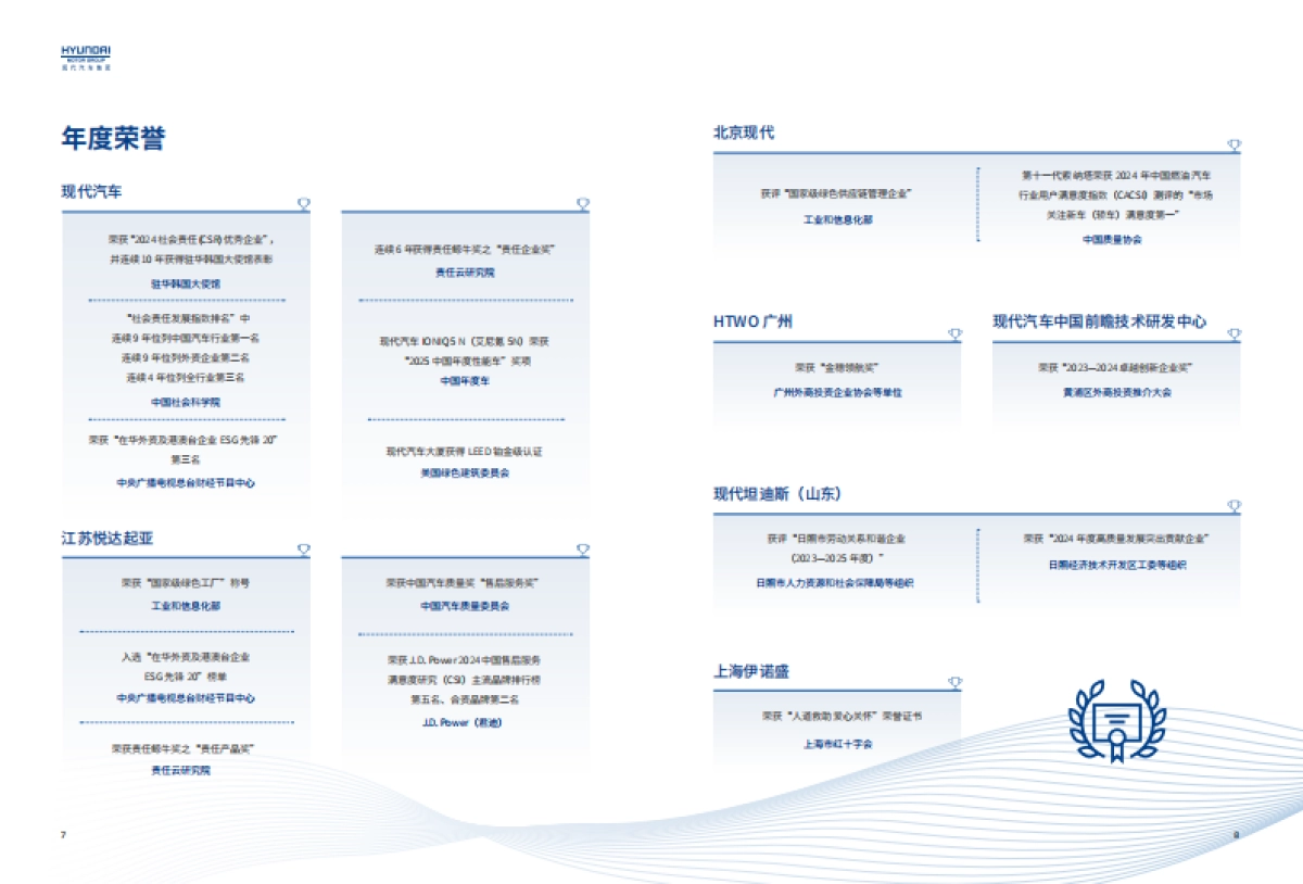 现代汽车集团（中国）2024可持续发展报告_第9页
