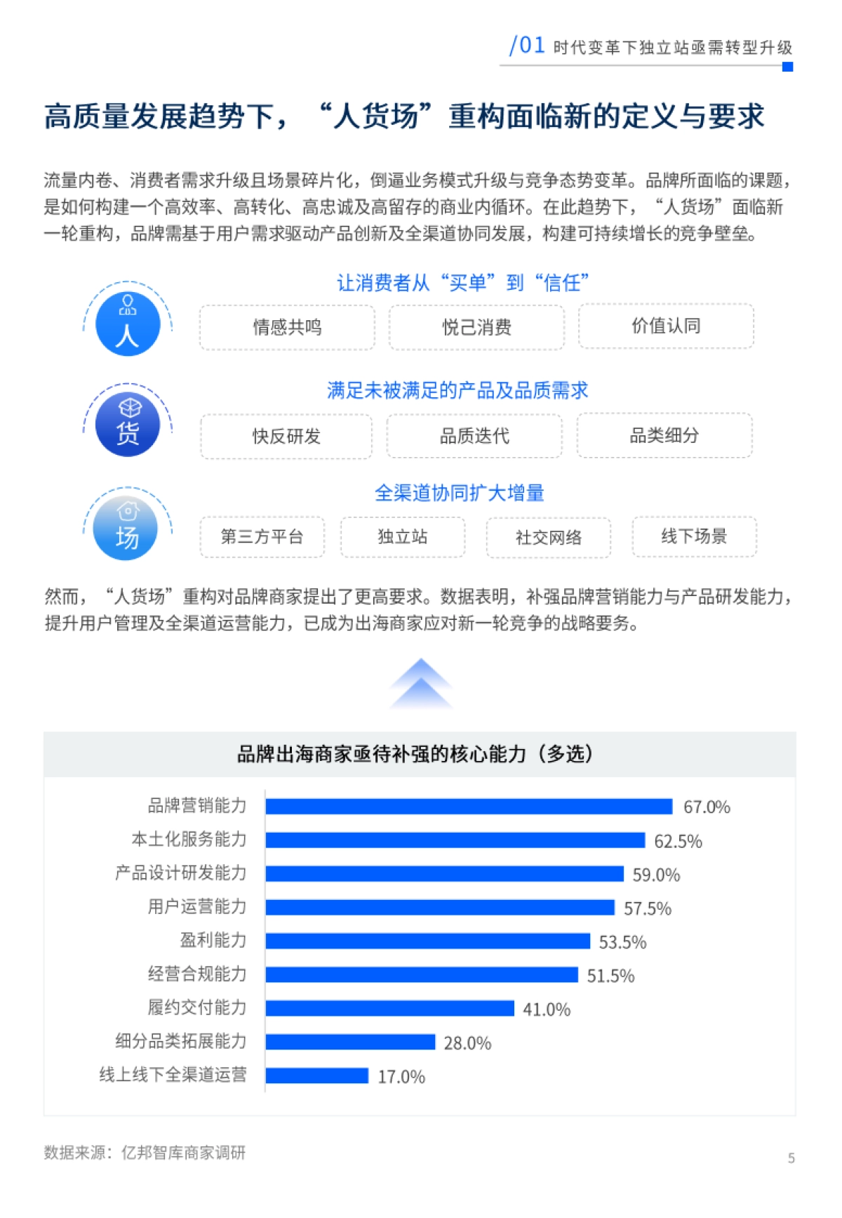 未来电商报告：品牌独立站五步升级锁定未来确定性增长-亿邦智库_第5页