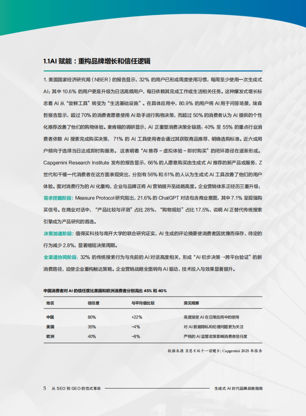 生成式AI时代品牌战略指南：从 SEO到GEO的范式革命——AI时代品牌增长战略白皮书_第6页