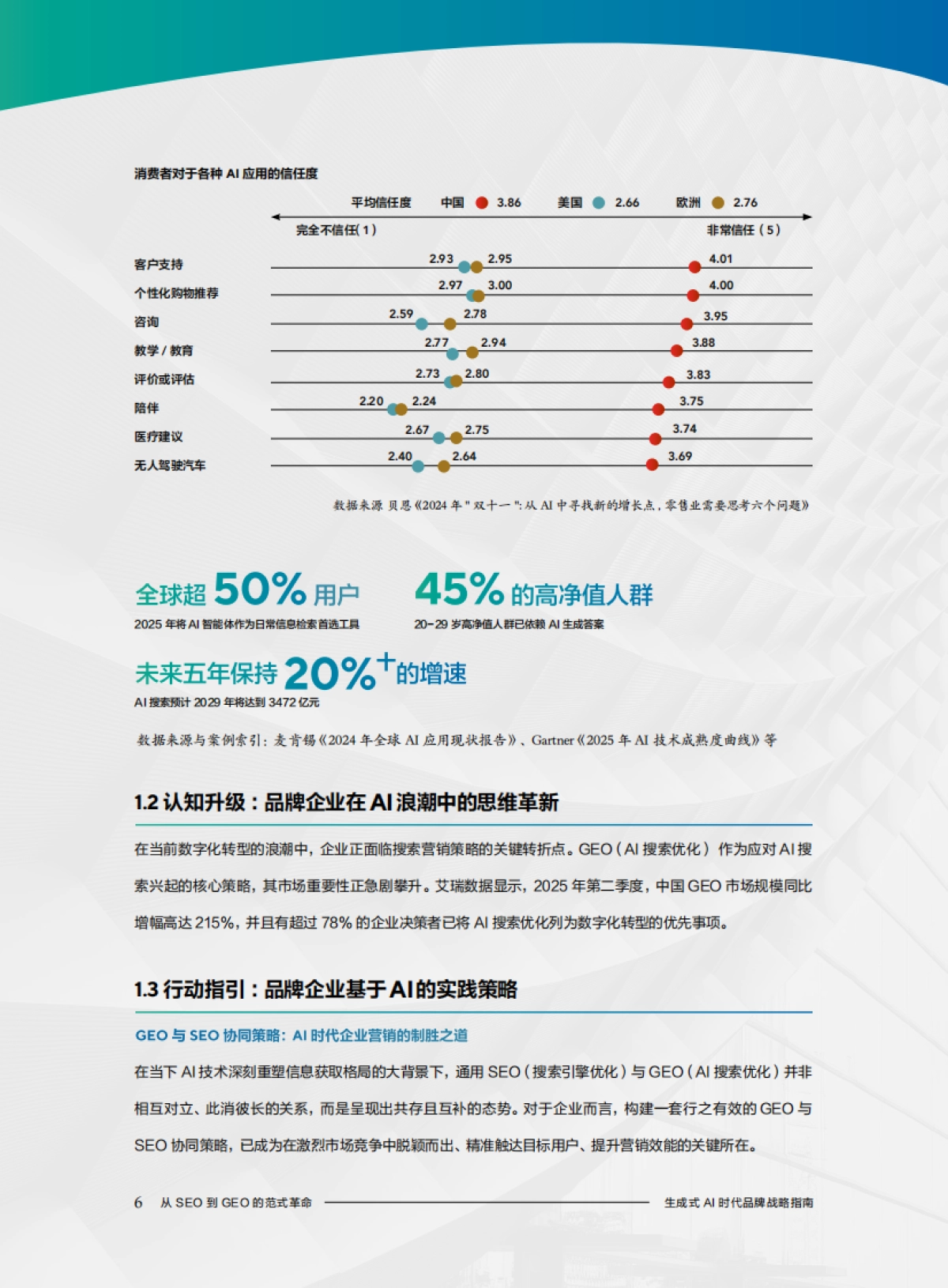 生成式AI时代品牌战略指南：从 SEO到GEO的范式革命——AI时代品牌增长战略白皮书_第7页