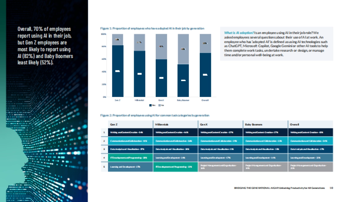 跨越世代AI鸿沟：提升多代劳动力生产效率（英文）_第10页