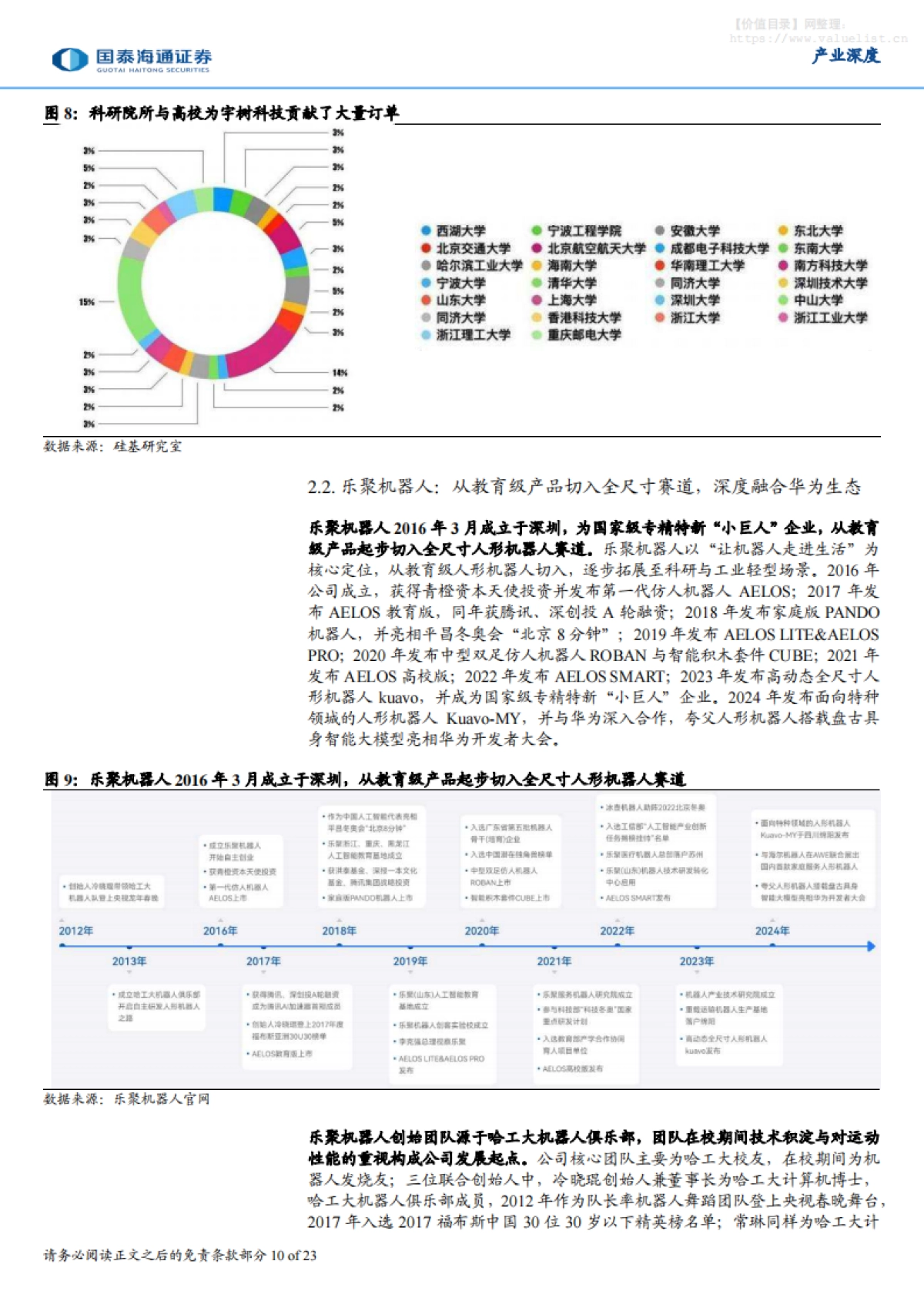 具身智能产业深度研究（五）：人形机器人硬实力助力行业加速量产-国泰海通证券_第10页
