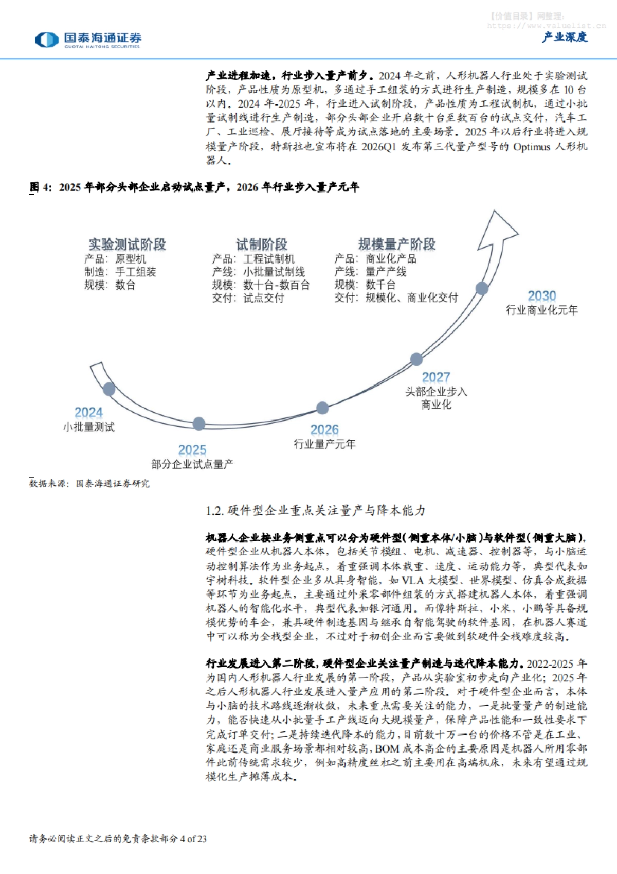 具身智能产业深度研究（五）：人形机器人硬实力助力行业加速量产-国泰海通证券_第4页