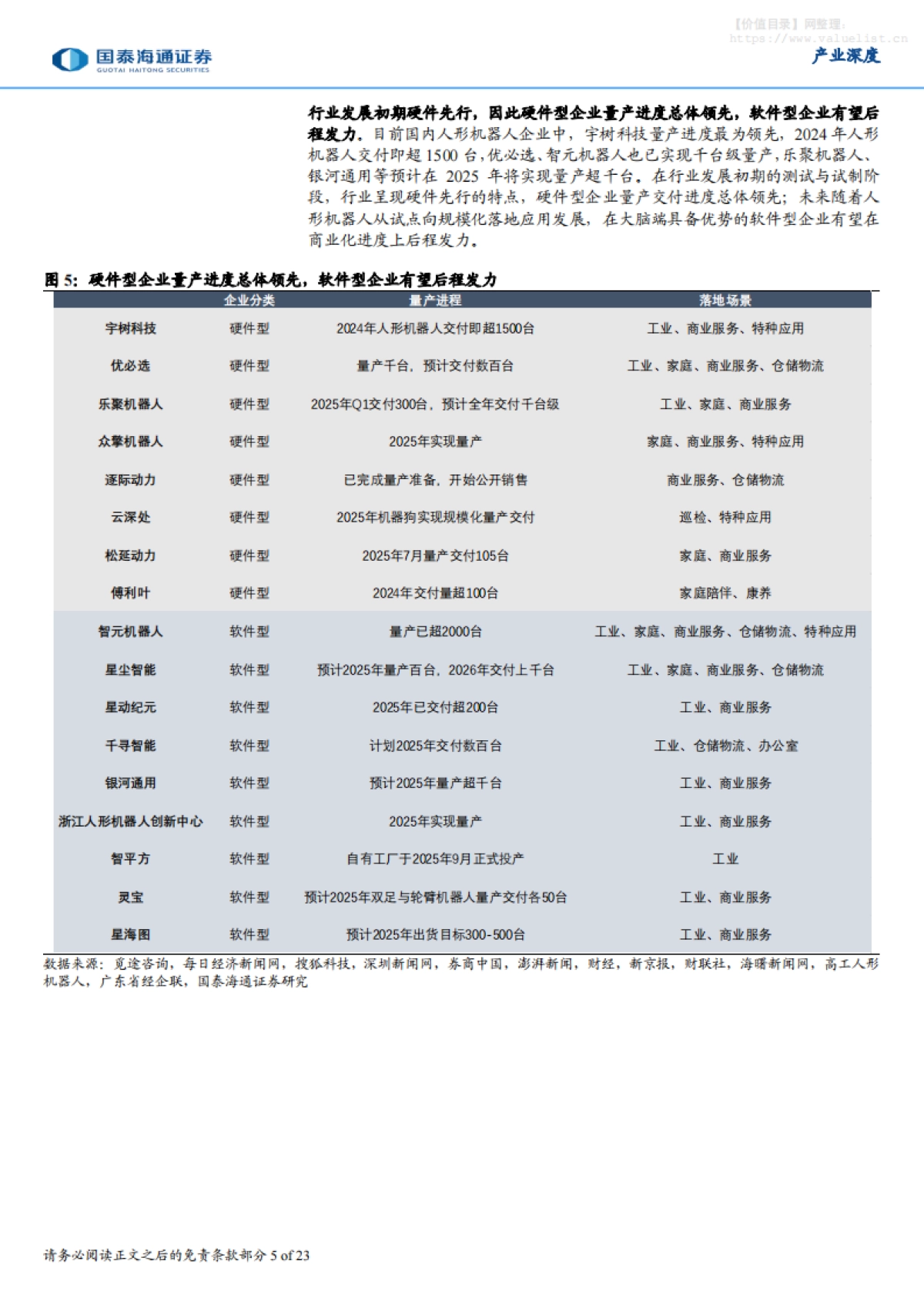 具身智能产业深度研究（五）：人形机器人硬实力助力行业加速量产-国泰海通证券_第5页