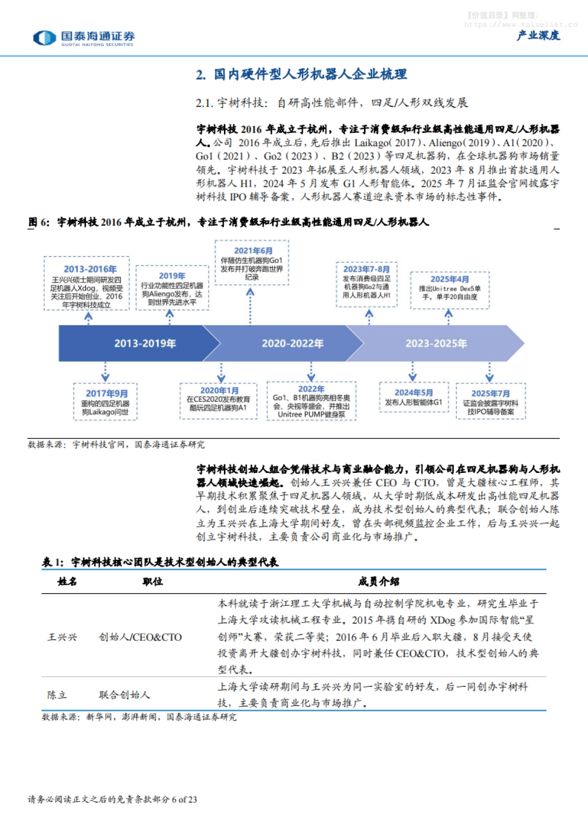 具身智能产业深度研究（五）：人形机器人硬实力助力行业加速量产-国泰海通证券_第6页