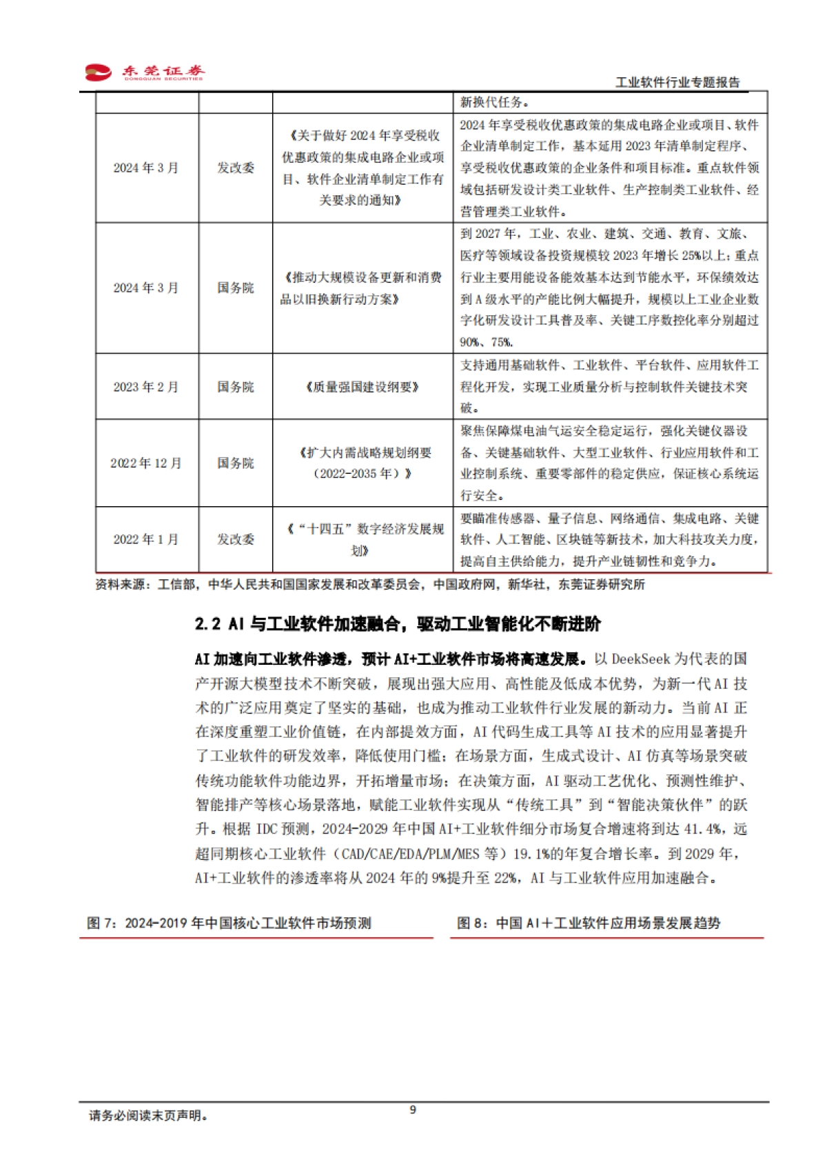 工业软件行业专题报告：国产化与智能化双轮驱动，工业软件行业快速发展-东莞证券_第9页