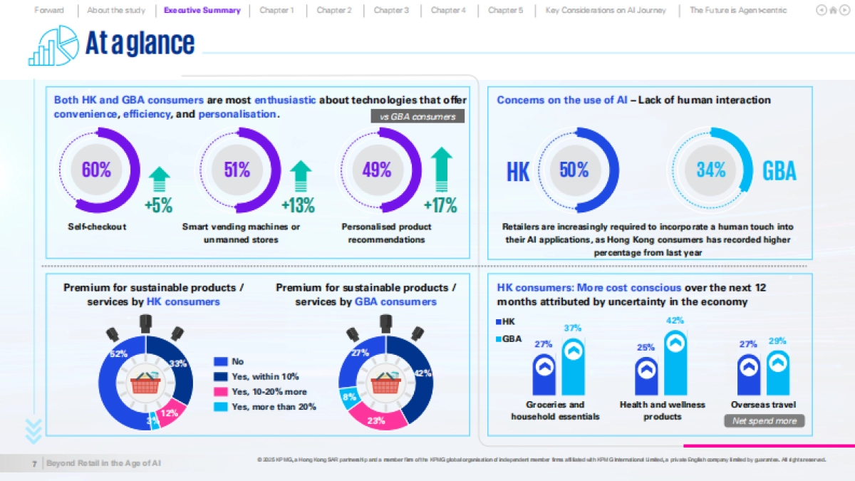 超越零售：AI时代的零售重塑（英文）-毕马威_第7页