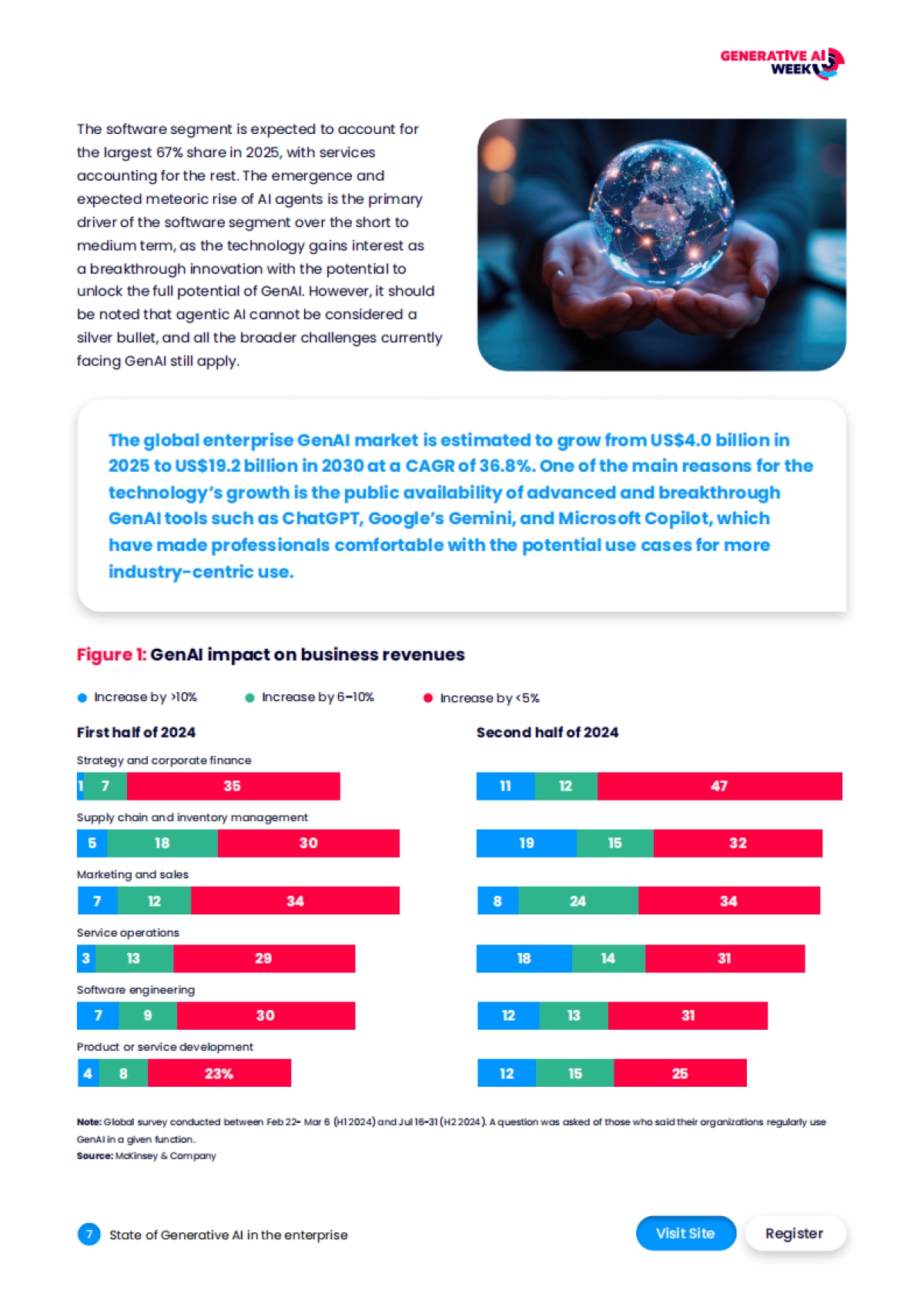 2026年全球企业生成式AI应用状况研究报告（英文版）-Generative AI_第7页