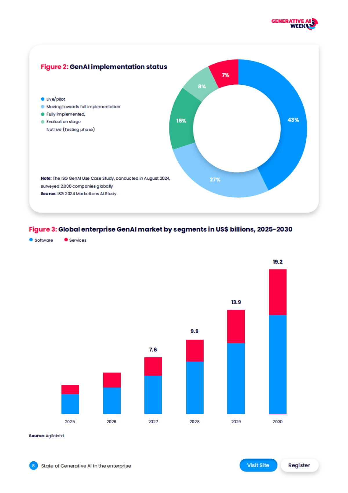 2026年全球企业生成式AI应用状况研究报告（英文版）-Generative AI_第8页