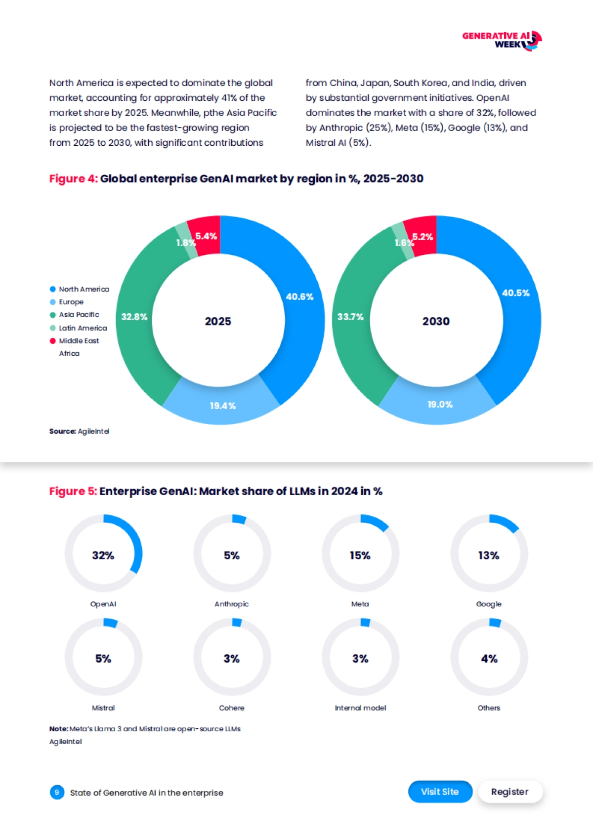 2026年全球企业生成式AI应用状况研究报告（英文版）-Generative AI_第9页