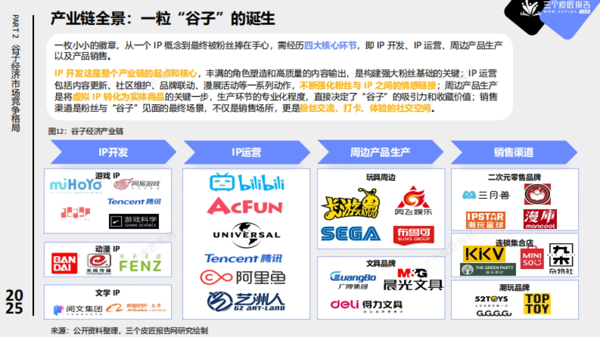 2025中国谷子经济市场洞察报告_第10页
