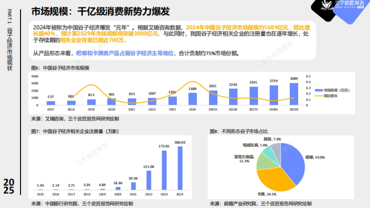 2025中国谷子经济市场洞察报告_第6页