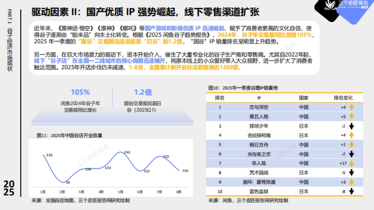 2025中国谷子经济市场洞察报告_第8页