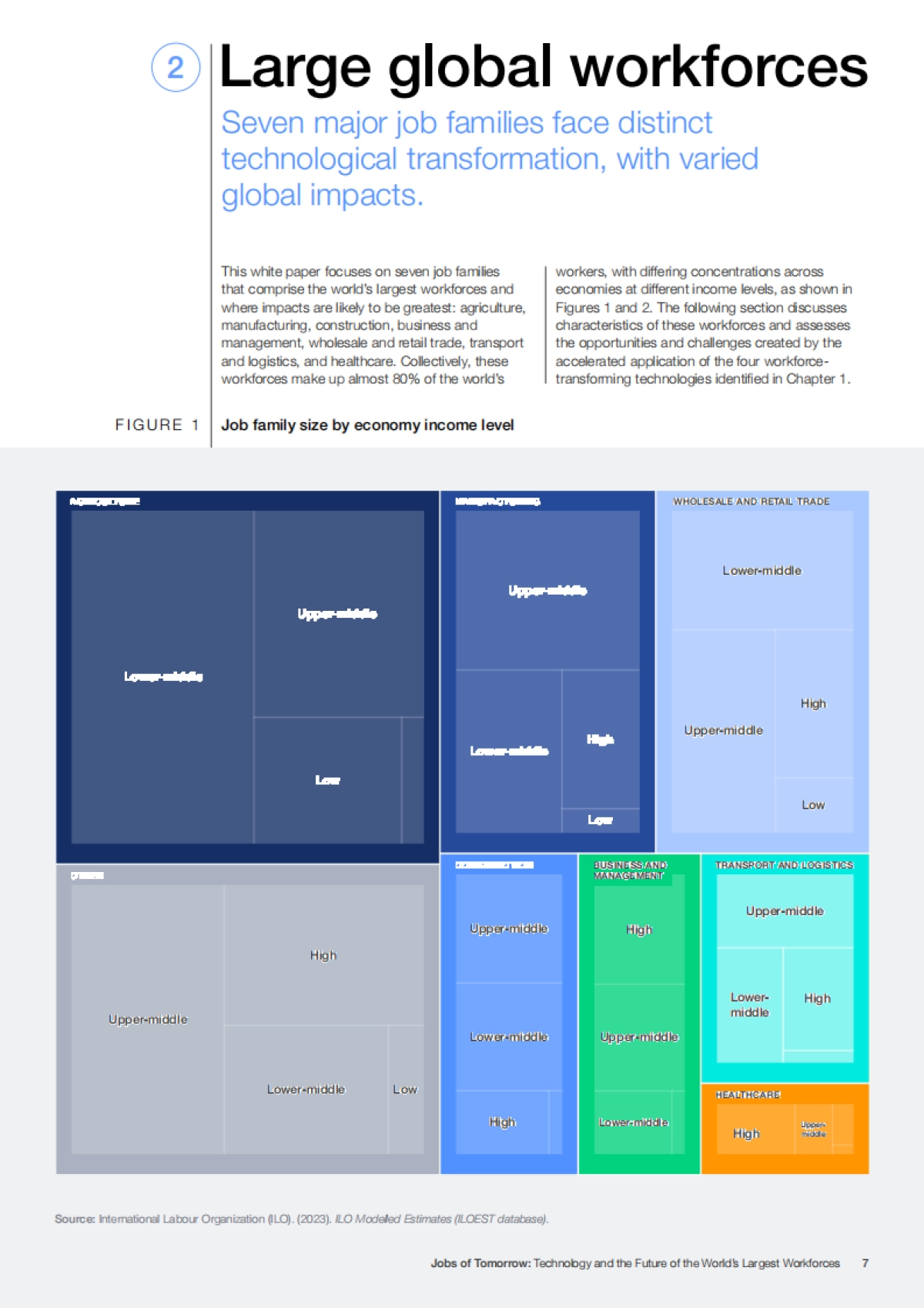 2025未来职业：科技与全球最大规模劳动力群体的未来研究报告（英文）-世界经济论坛_第7页