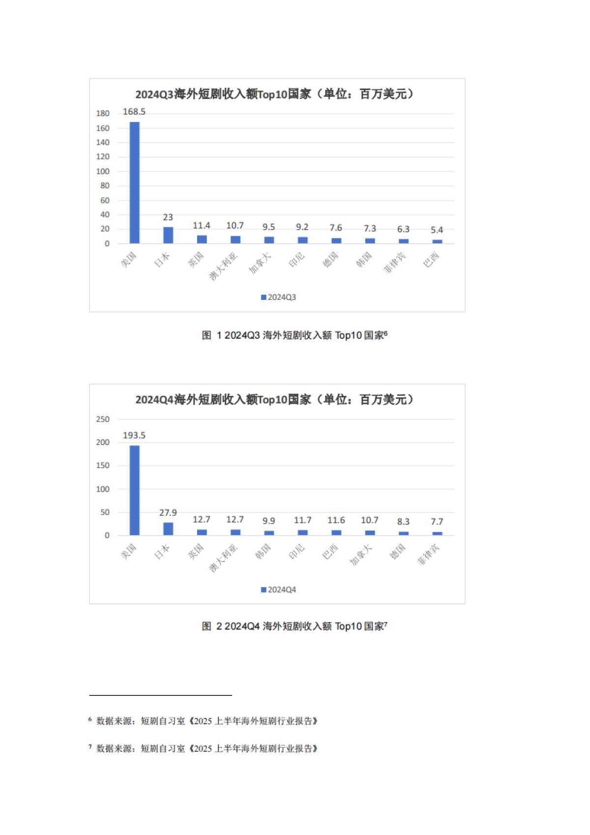 2025情绪价值出海专题报告：中国软实力全球化的新浪潮调研报告-厦企出海公共服务平台_第5页