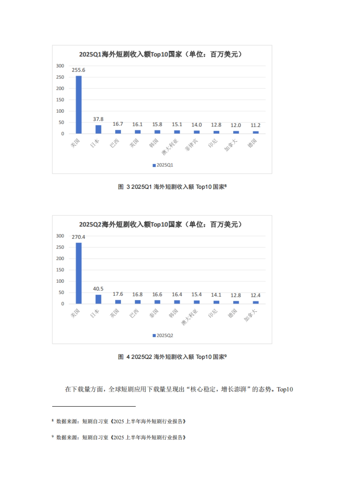 2025情绪价值出海专题报告：中国软实力全球化的新浪潮调研报告-厦企出海公共服务平台_第6页