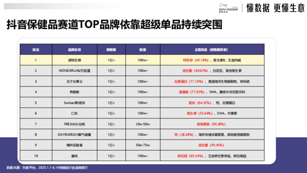 2025诺特兰德超级单品方法论：科学定义“真营养”标准下的品类破局战（保健品）-解数咨询_第2页