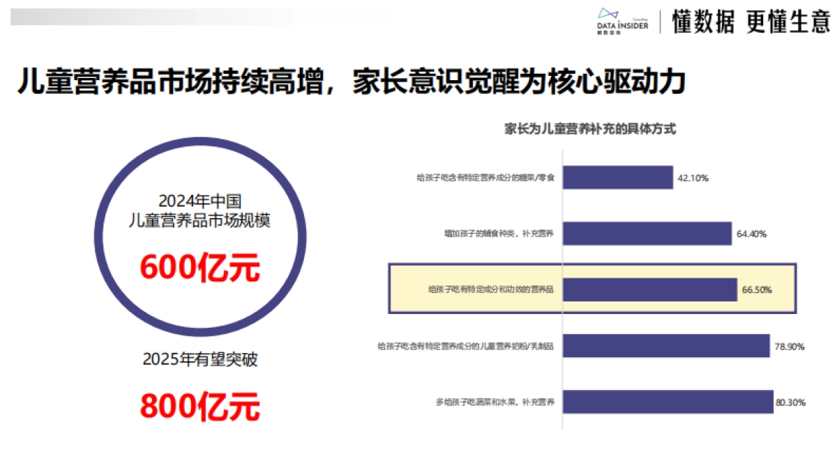 2025诺特兰德超级单品方法论：科学定义“真营养”标准下的品类破局战（保健品）-解数咨询_第7页