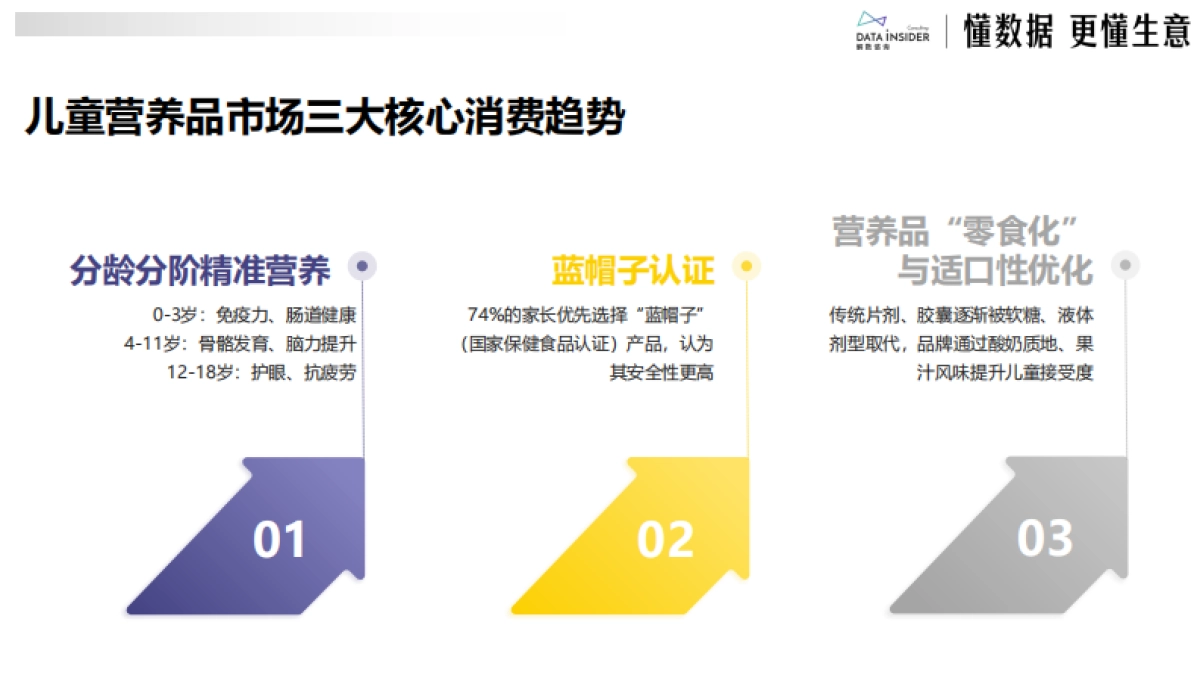 2025诺特兰德超级单品方法论：科学定义“真营养”标准下的品类破局战（保健品）-解数咨询_第8页
