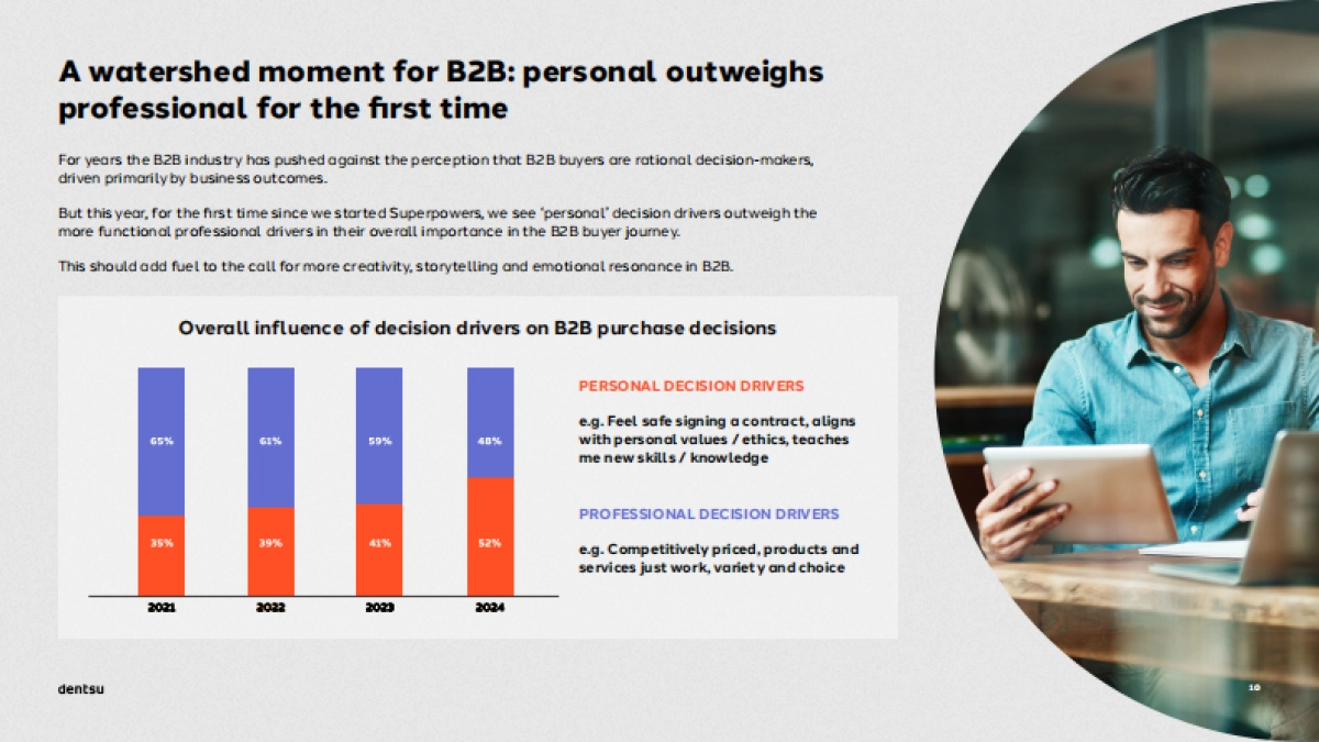 2025年B2B买家的独特视角以及输赢之间的差异报告（英文版）-dentsu电通_第10页