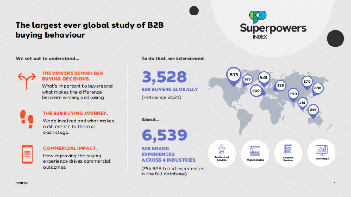 2025年B2B买家的独特视角以及输赢之间的差异报告（英文版）-dentsu电通_第3页
