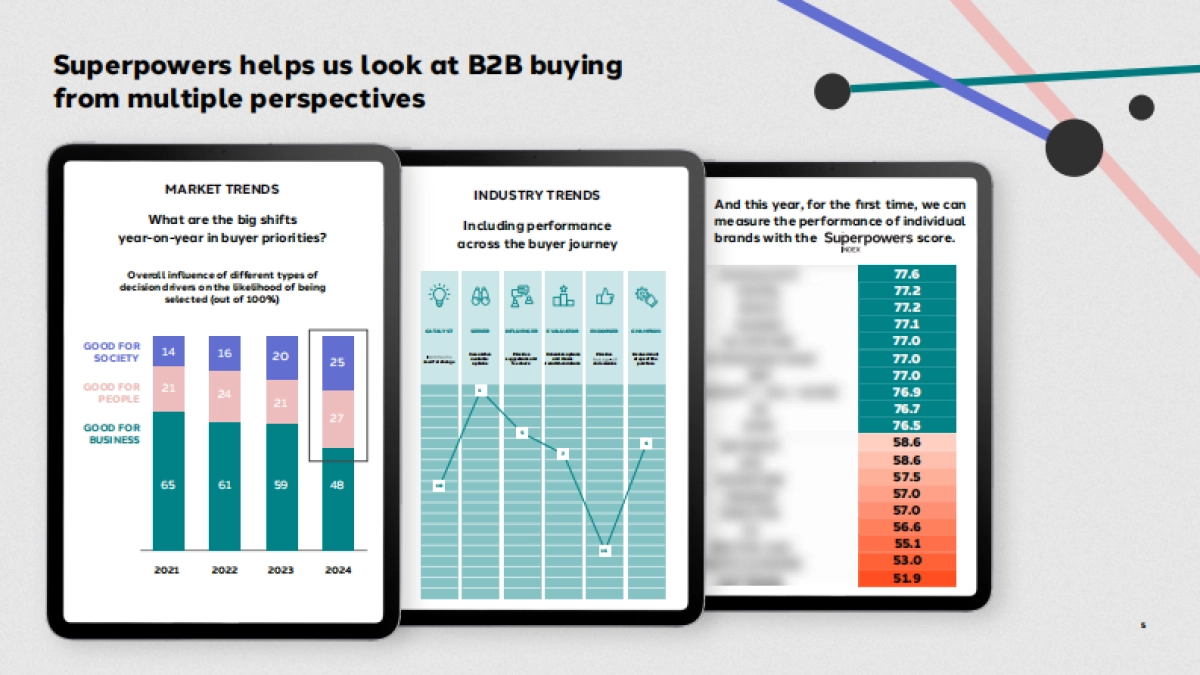 2025年B2B买家的独特视角以及输赢之间的差异报告（英文版）-dentsu电通_第5页