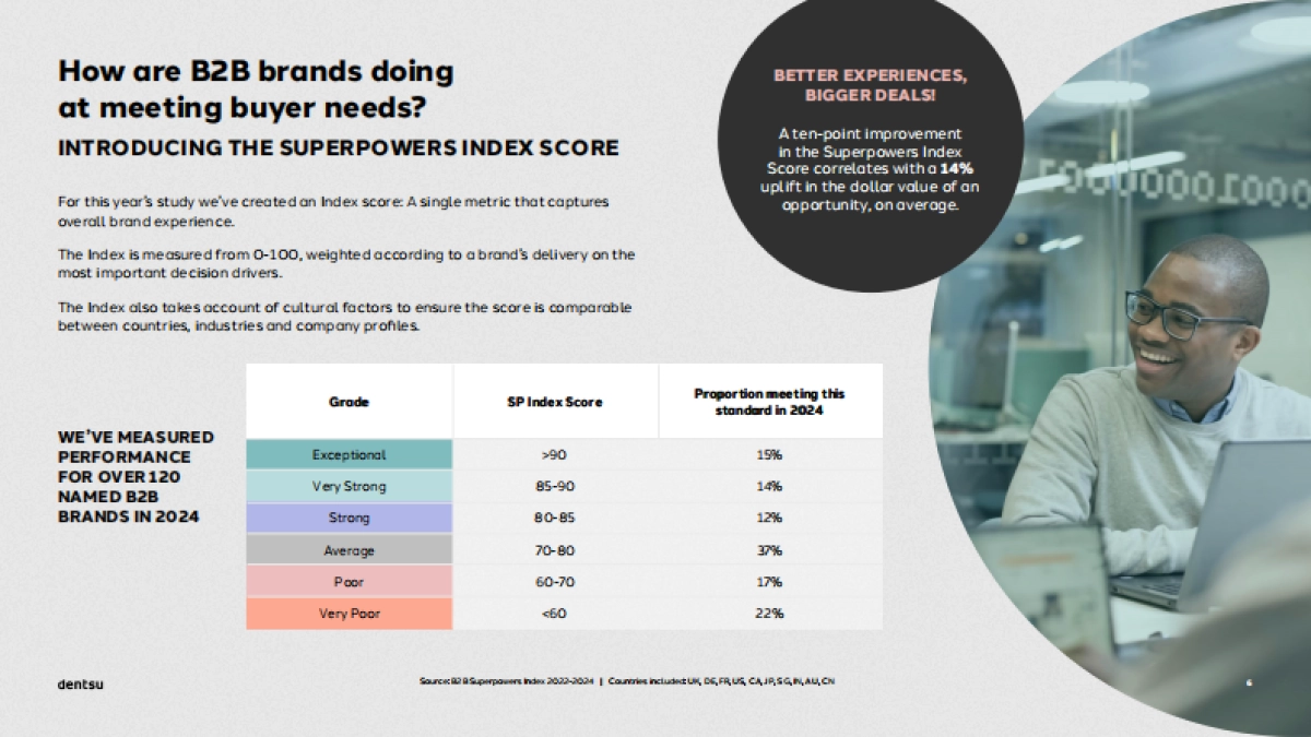 2025年B2B买家的独特视角以及输赢之间的差异报告（英文版）-dentsu电通_第6页