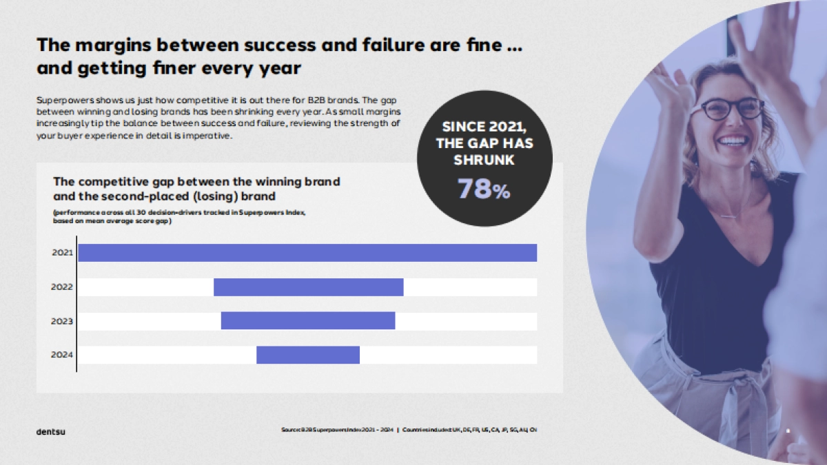 2025年B2B买家的独特视角以及输赢之间的差异报告（英文版）-dentsu电通_第8页