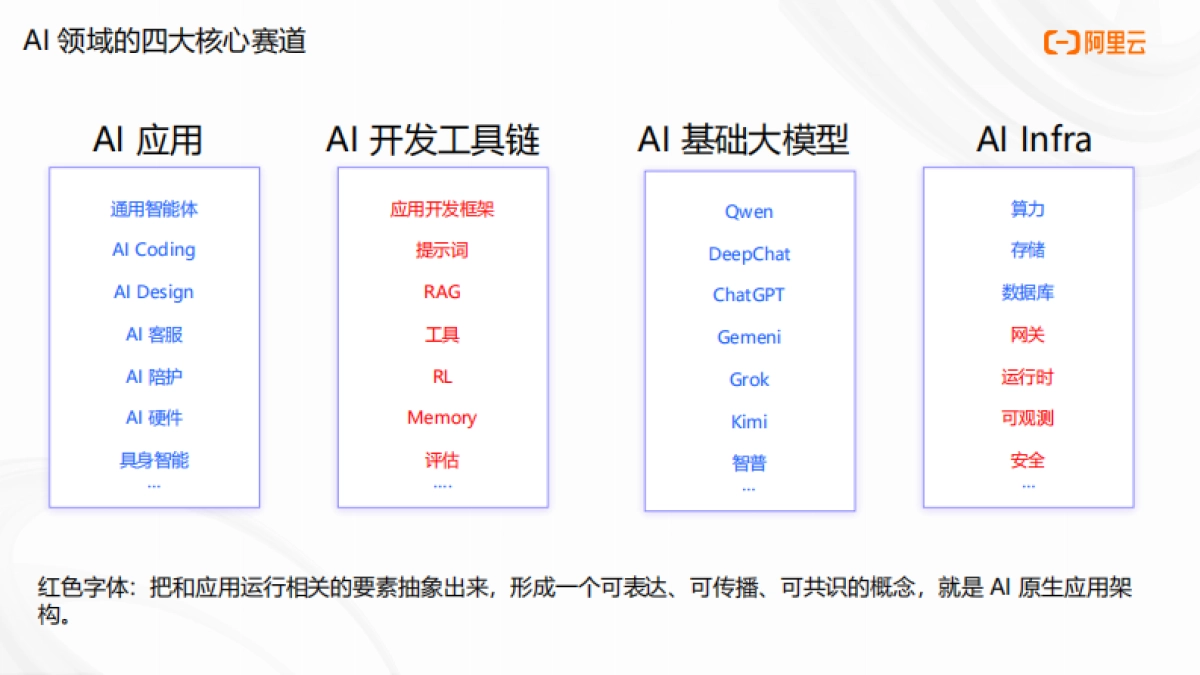 2025年AI原生应用开发实战营·北京站分享材料-阿里云_第2页