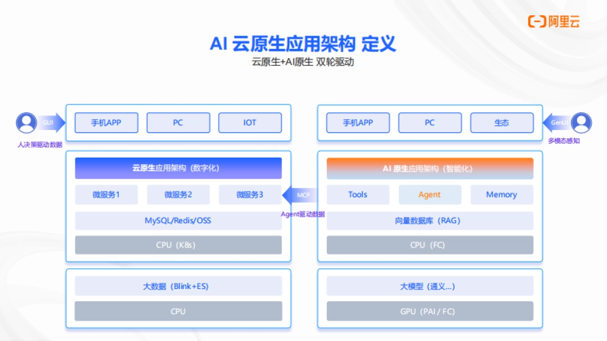 2025年AI原生应用开发实战营·北京站分享材料-阿里云_第9页