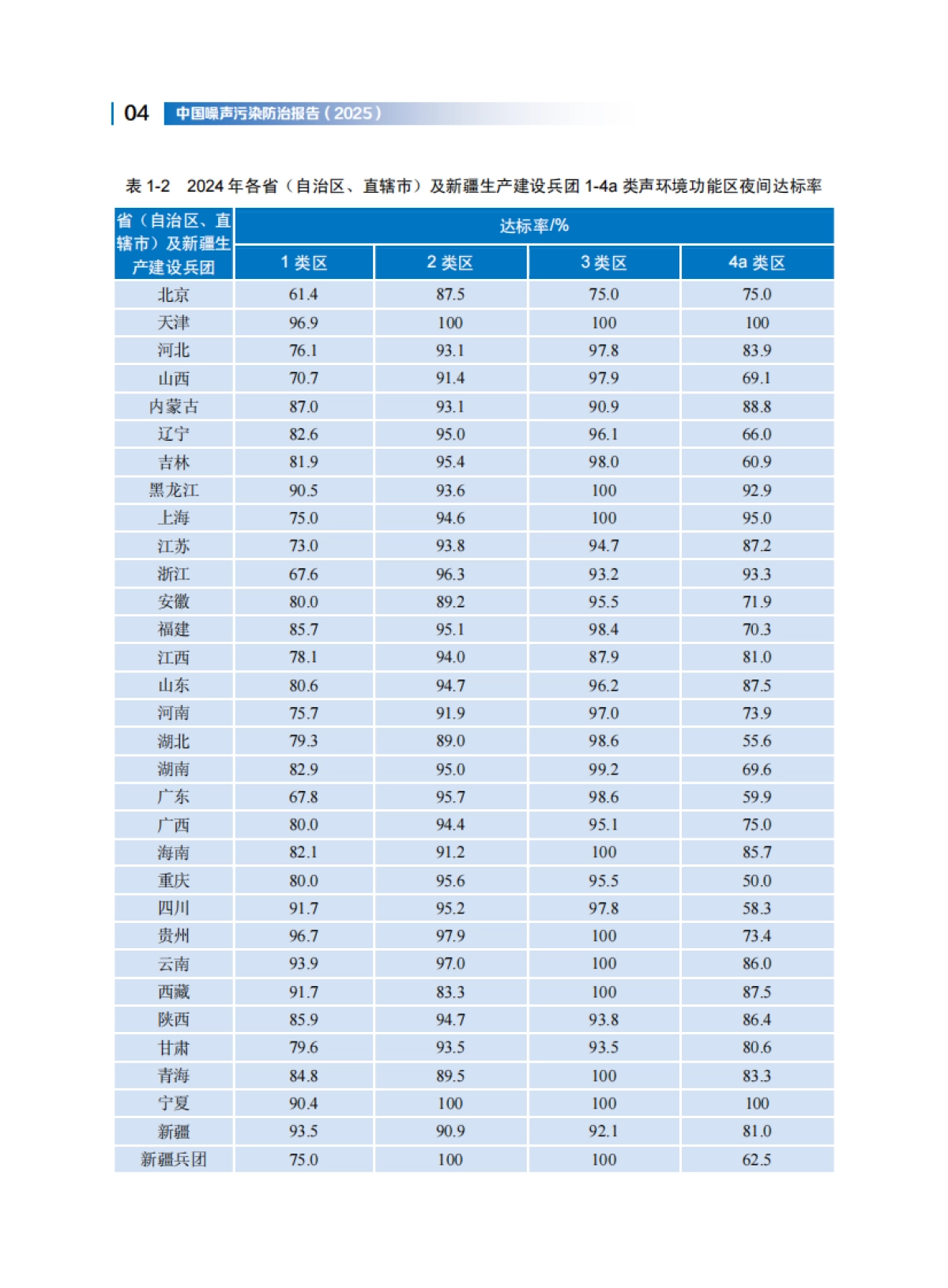 2025年中国噪声污染防治报告-生态环境部_第10页