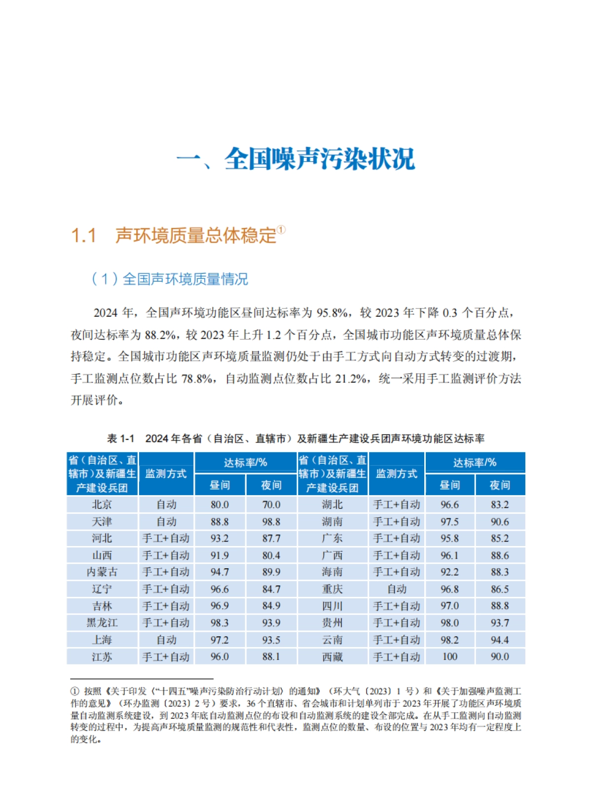 2025年中国噪声污染防治报告-生态环境部_第7页