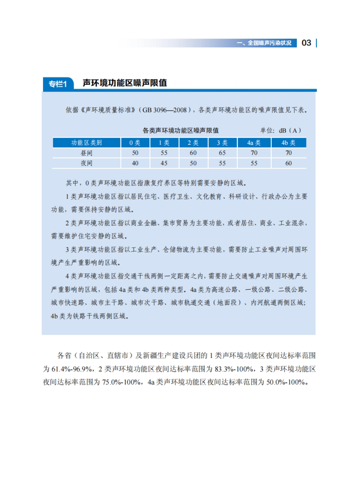2025年中国噪声污染防治报告-生态环境部_第9页