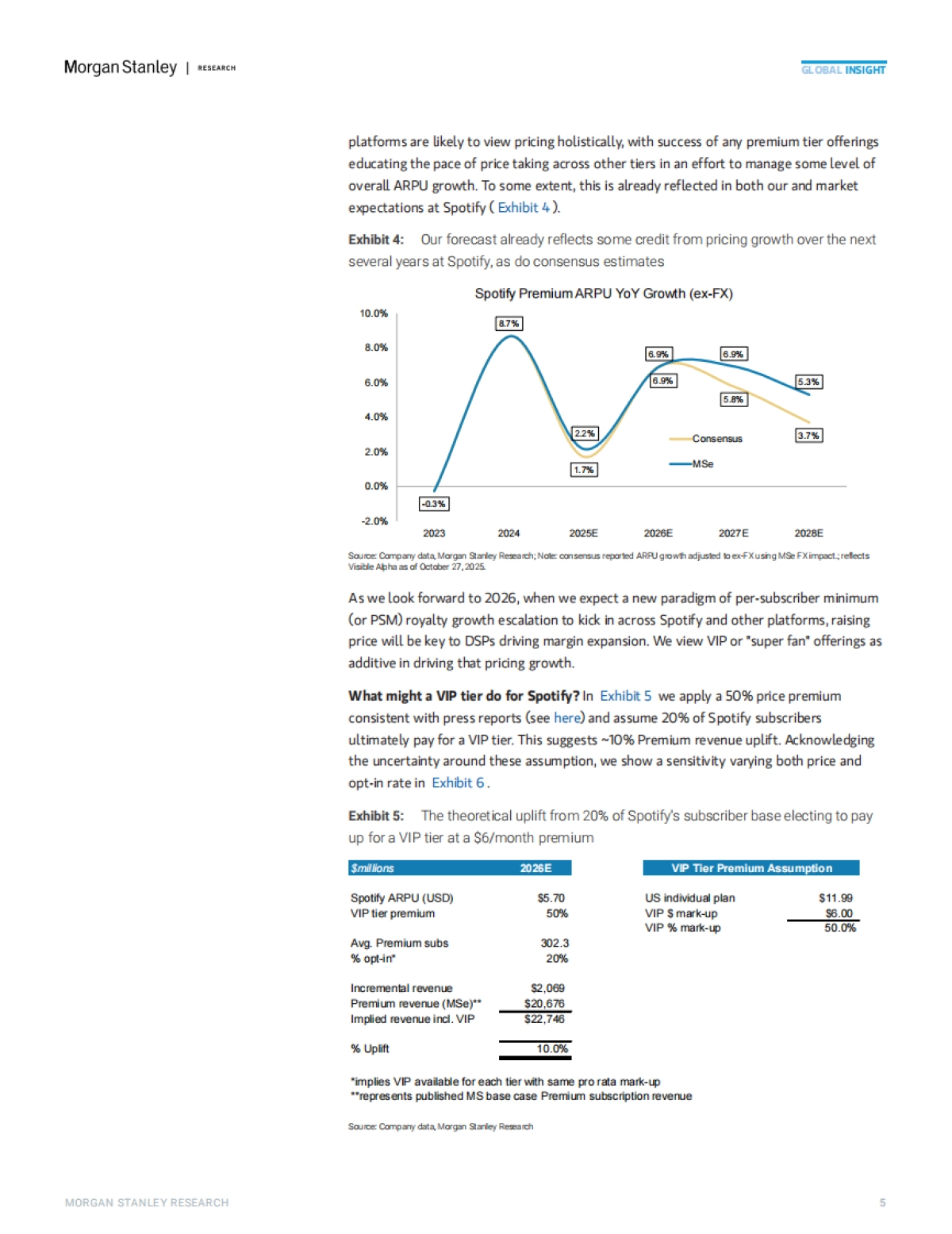 2025年中国流媒体音乐市场的高端化机遇报告（英文版）-Morgan Stanley_第5页