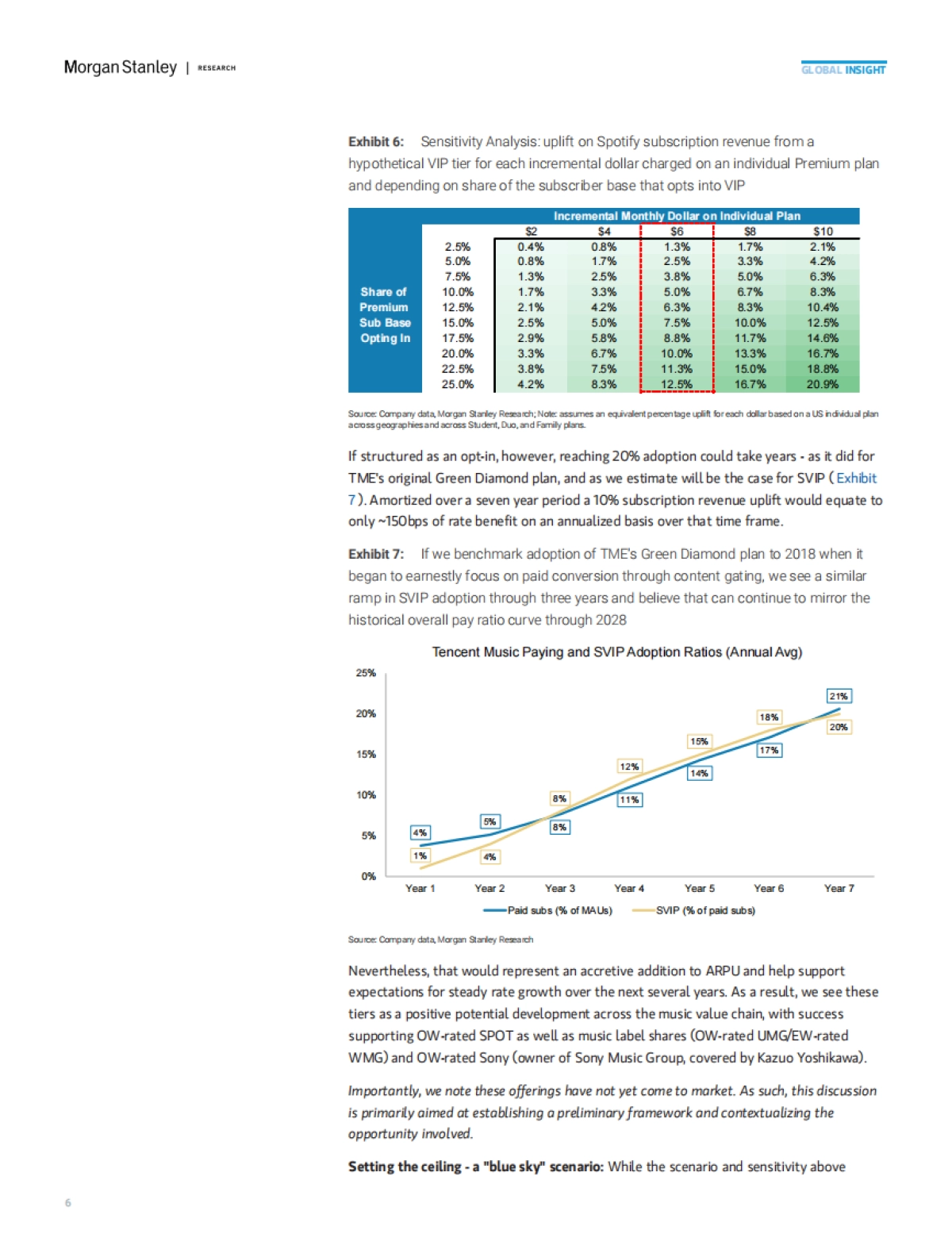 2025年中国流媒体音乐市场的高端化机遇报告（英文版）-Morgan Stanley_第6页