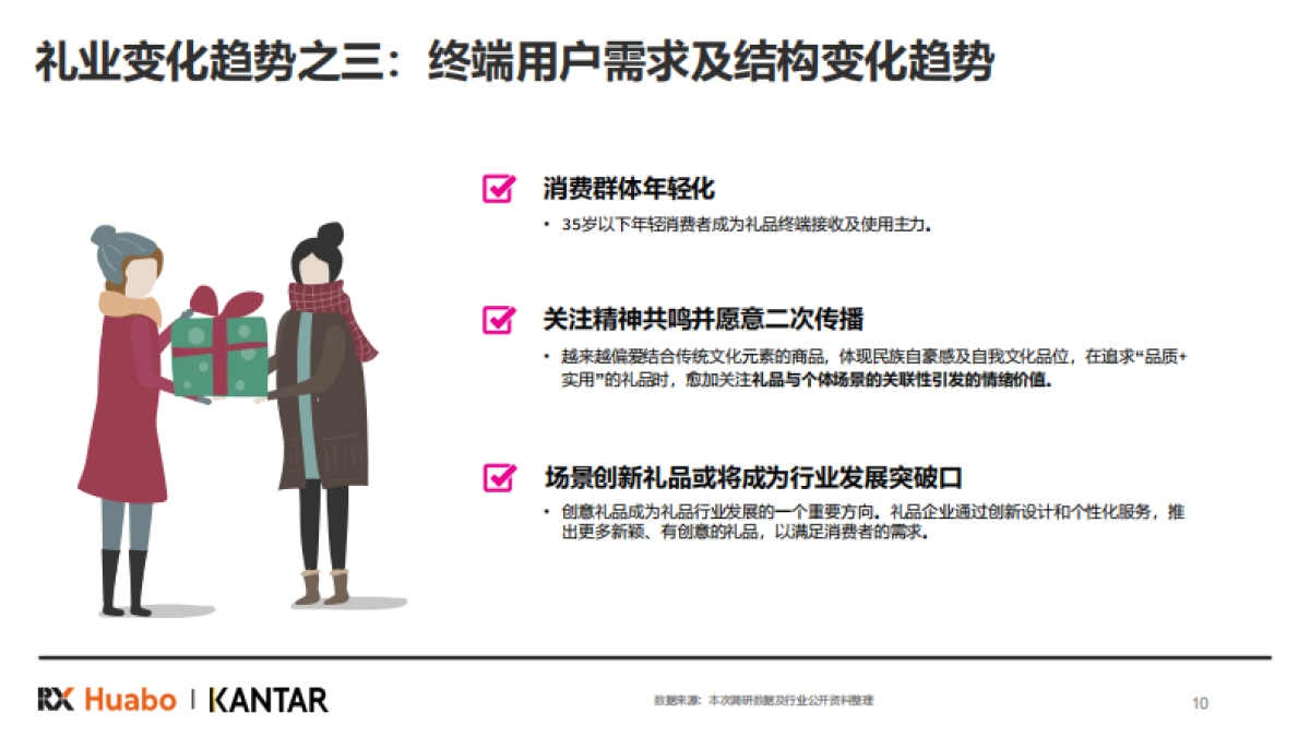 2025年中国礼品行业展望白皮书-励展华博&凯度_第10页