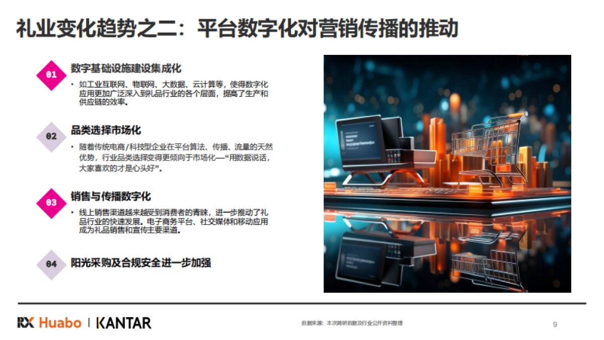 2025年中国礼品行业展望白皮书-励展华博&凯度_第9页