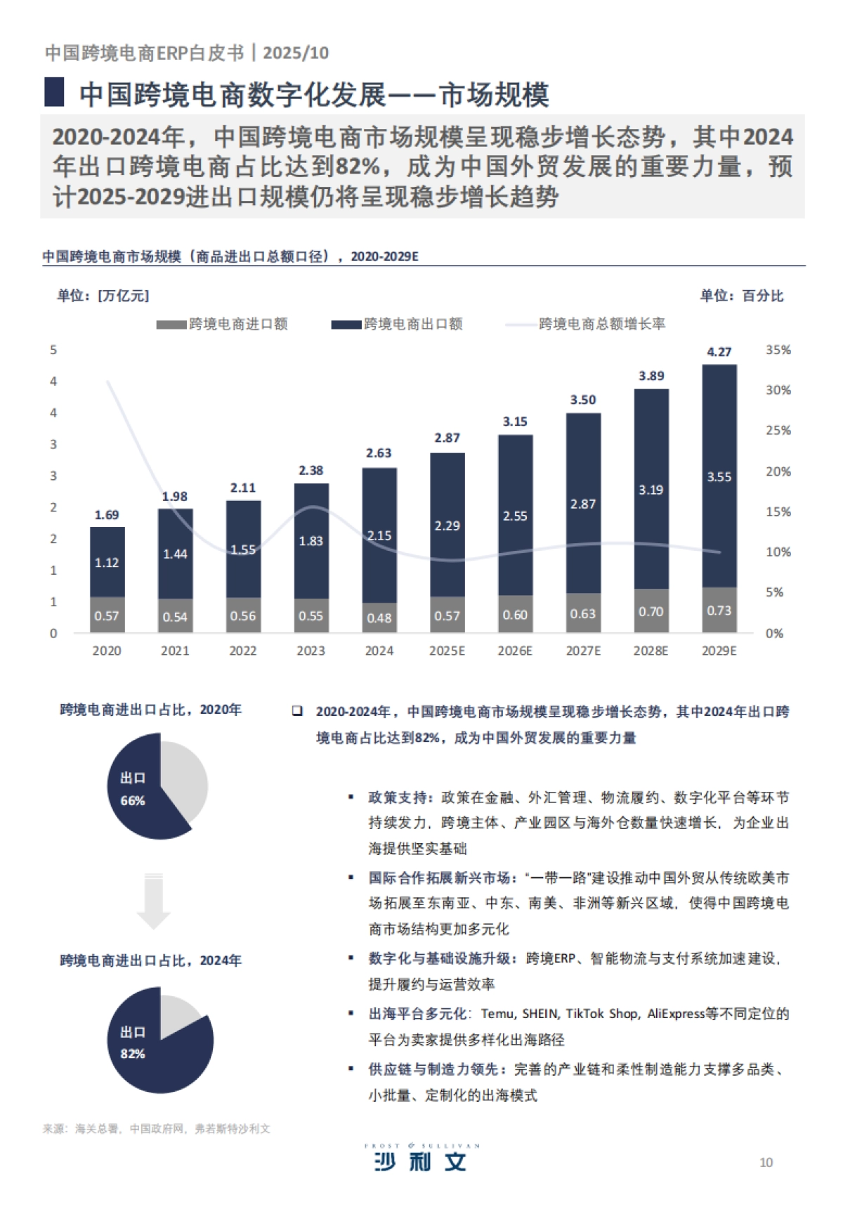 2025年中国跨境电商ERP市场研究报告-沙利文_第10页