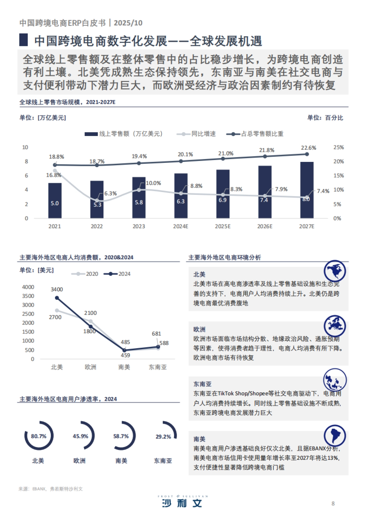 2025年中国跨境电商ERP市场研究报告-沙利文_第8页
