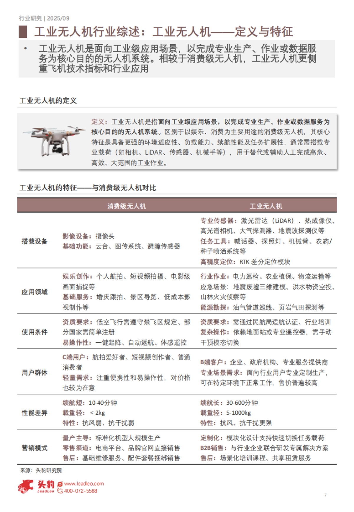 2025年中国工业无人机行业（一）：上游产业崛起-核心零部件国产化与技术突破-头豹_第7页