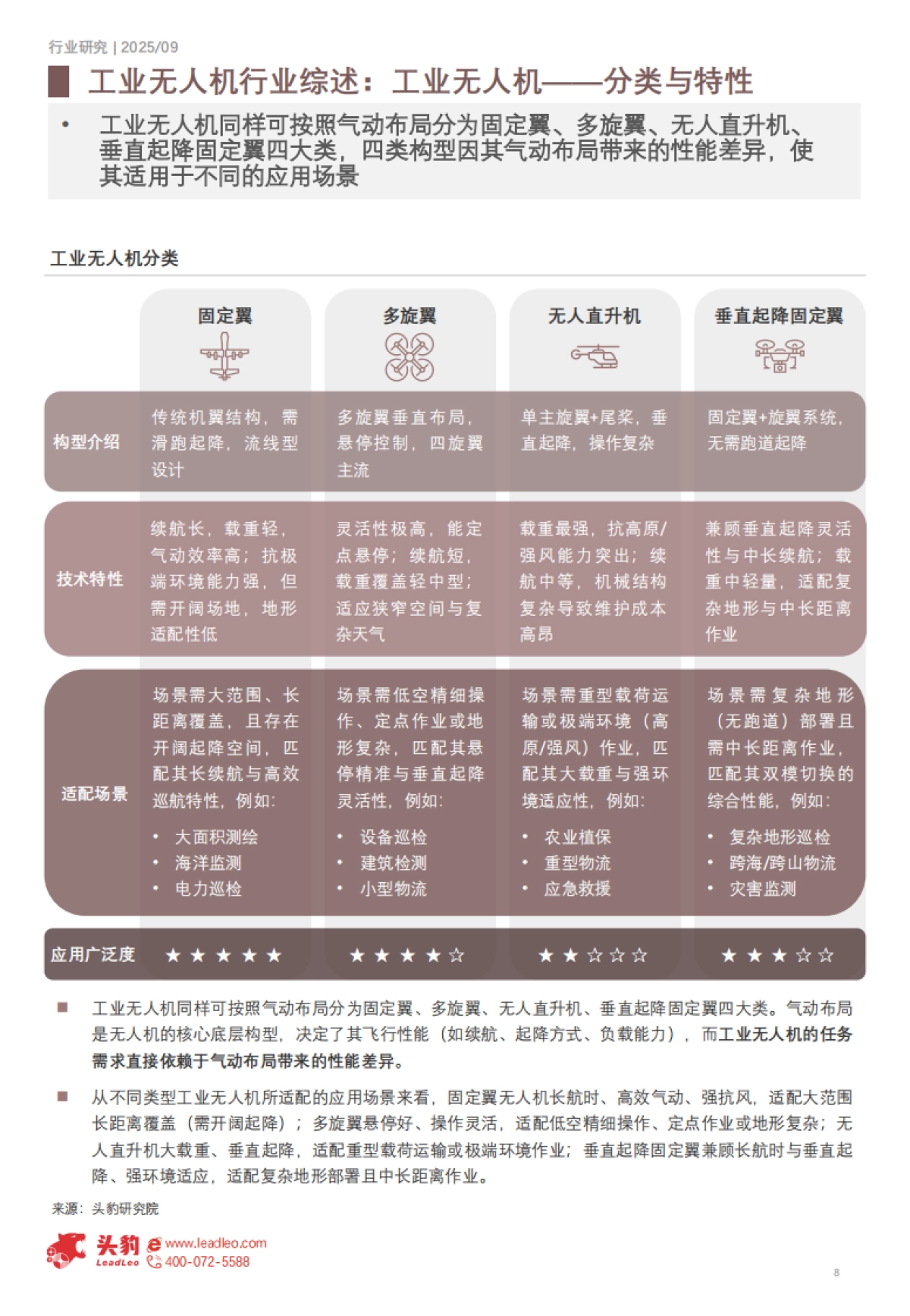 2025年中国工业无人机行业（一）：上游产业崛起-核心零部件国产化与技术突破-头豹_第8页
