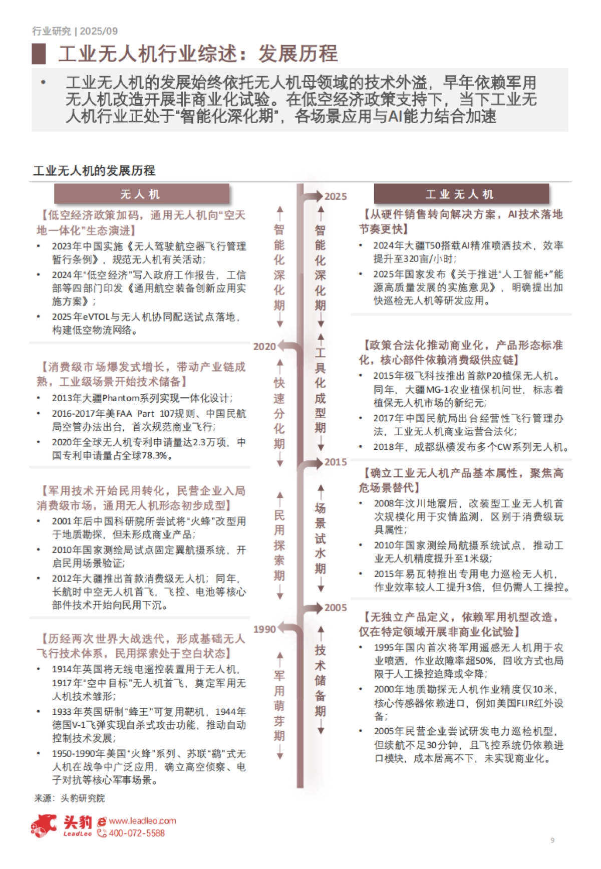2025年中国工业无人机行业（一）：上游产业崛起-核心零部件国产化与技术突破-头豹_第9页